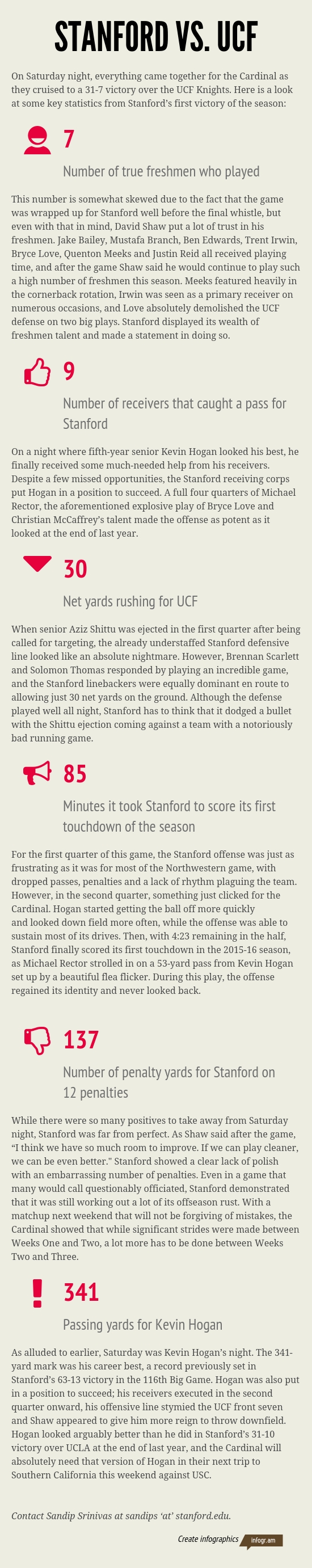 By the numbers: Stanford vs. UCF