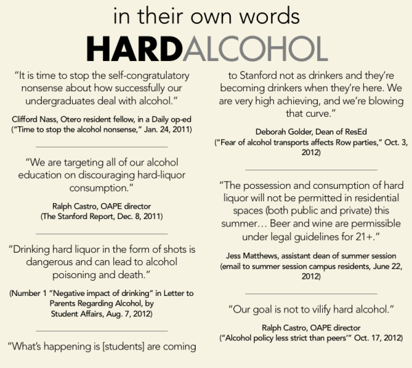 Stanford alcohol policy unique among peers