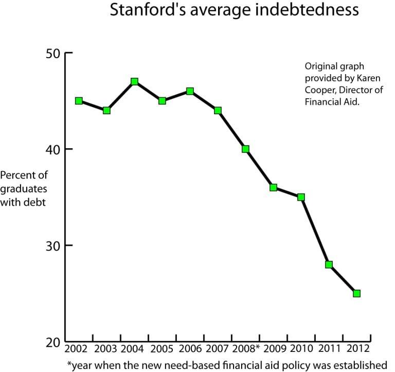 (LORENA RINCON-CRUZ/The Stanford Daily)