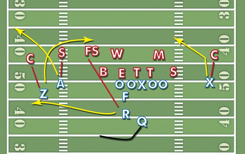 Instant replay red zone offense