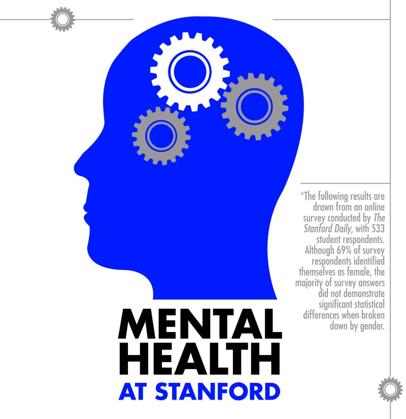 Mental Health at Stanford