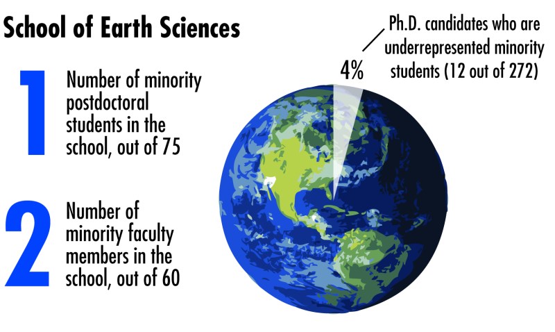 School of Earth Sciences