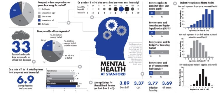 VICTOR XU/The Stanford Daily