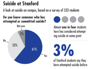 Trouble in Paradise: The state of mental health at Stanford | The ...