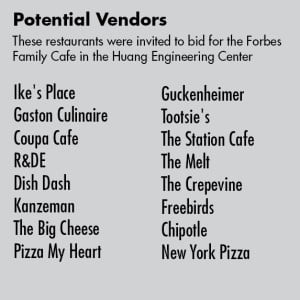 Sixteen vendors were extended invitations to open eateries at the Forbes Family Cafe at Jen-Hsun Huang Engineering Center. (VICTOR XU/The Stanford Daily)