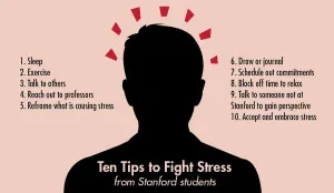 Dead week can be stressful -- especially during Spring Quarter when Dead Week lasts three days. The Daily compiled a list of 10 ways to fight stress. [VICTOR XU/The Stanford Daily]
