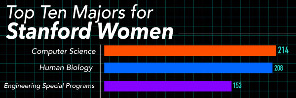 Majors-Women-Graphic-5