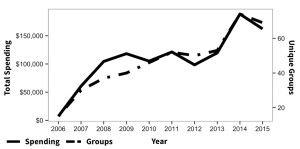 graph for Op-Ed artcile on Graduate Spending