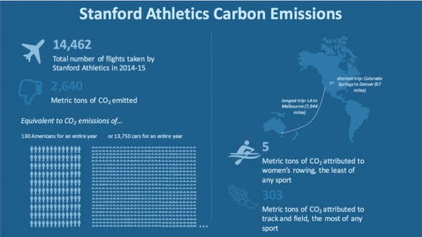 Stanford Students Environmental Consulting
