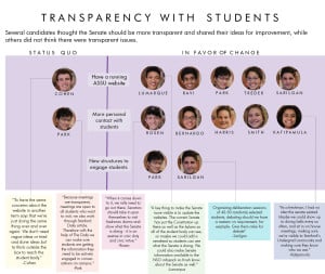 Transparency infographic