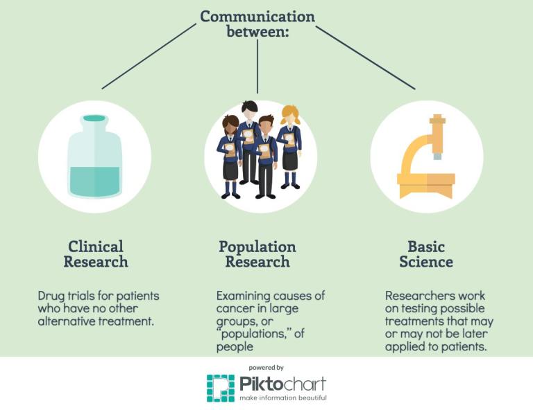 nci-designation-focus (3)