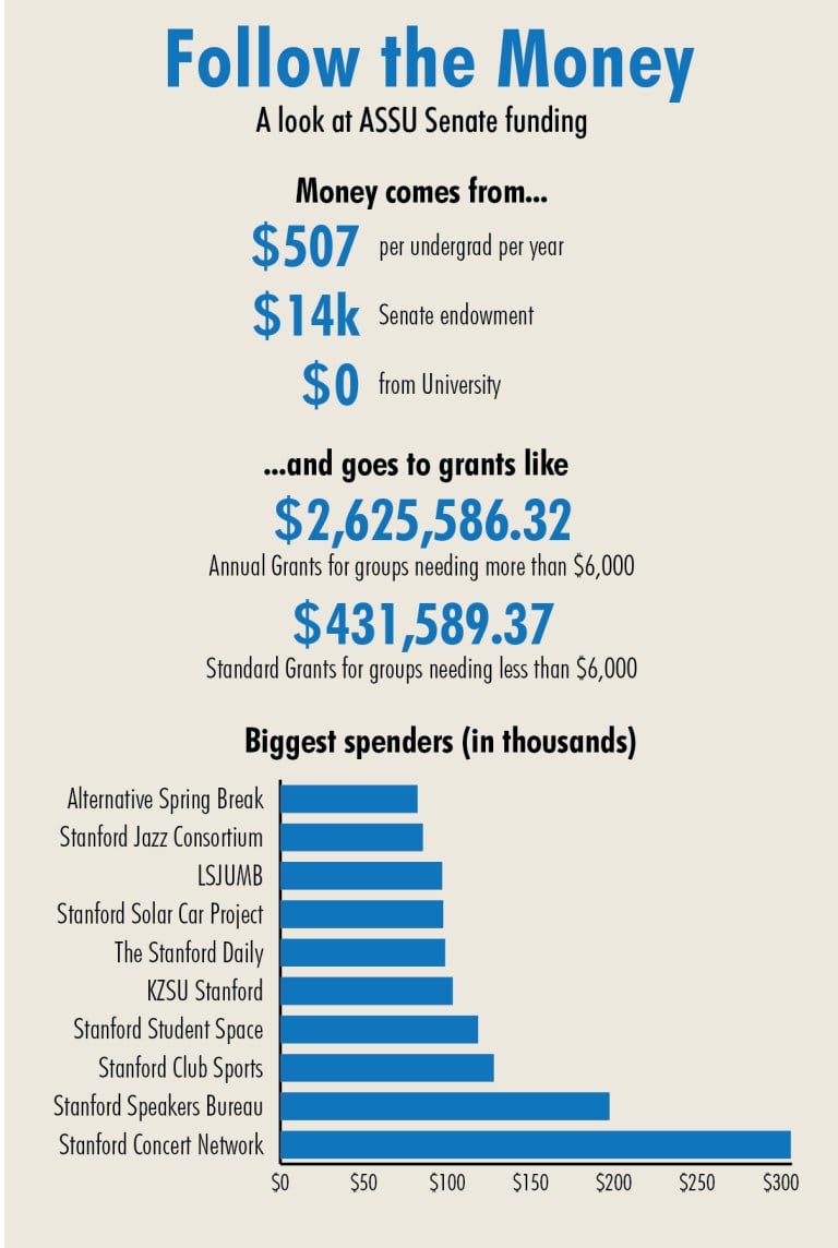 VICTOR XU/The Stanford Daily