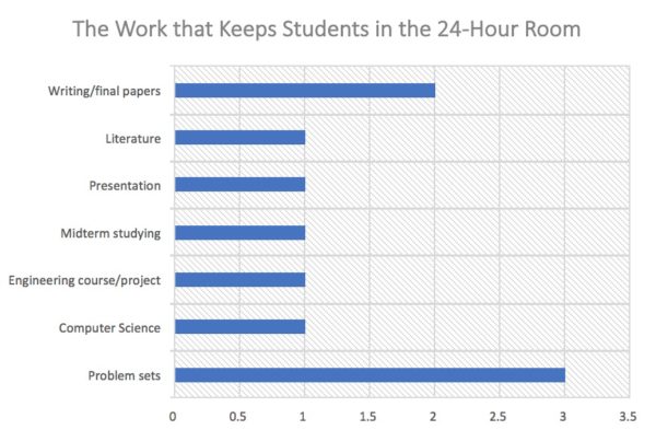 What I learned from interviewing everyone in the 24-hour study room at 4 a.m.