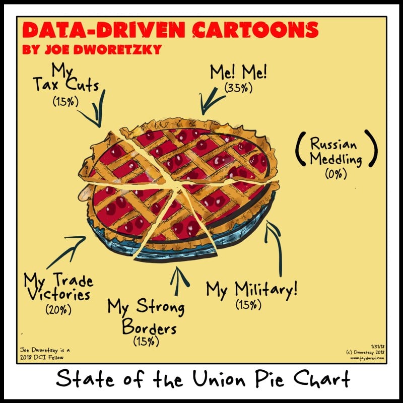 State of the Union Pie Chart
