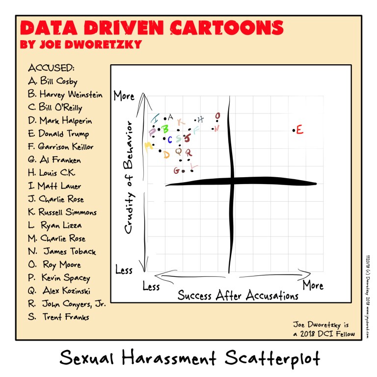 Sexual Harassment Scatterplot