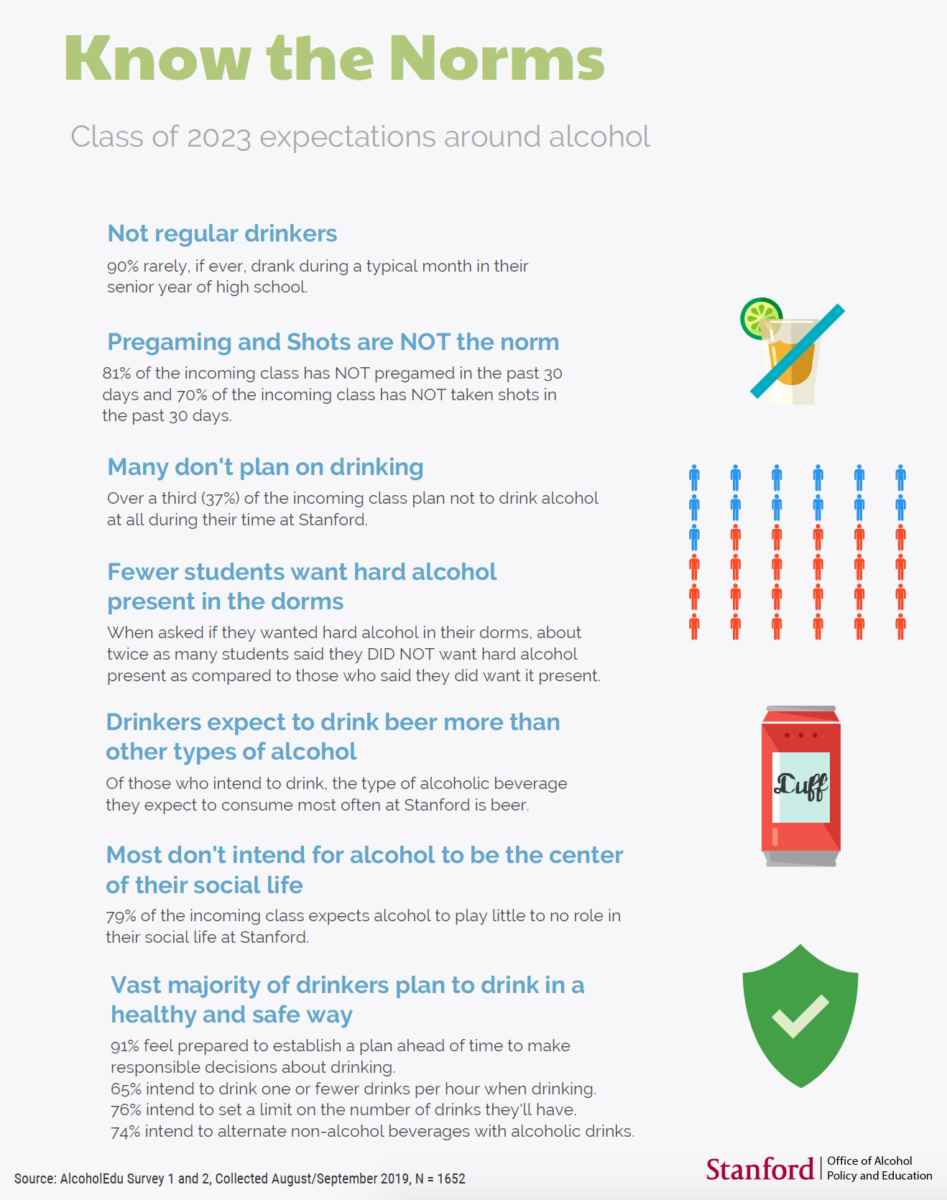 Survey of incoming frosh points to healthy drinking behavior
