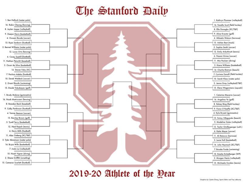 (Graphic: The Stanford Daily)