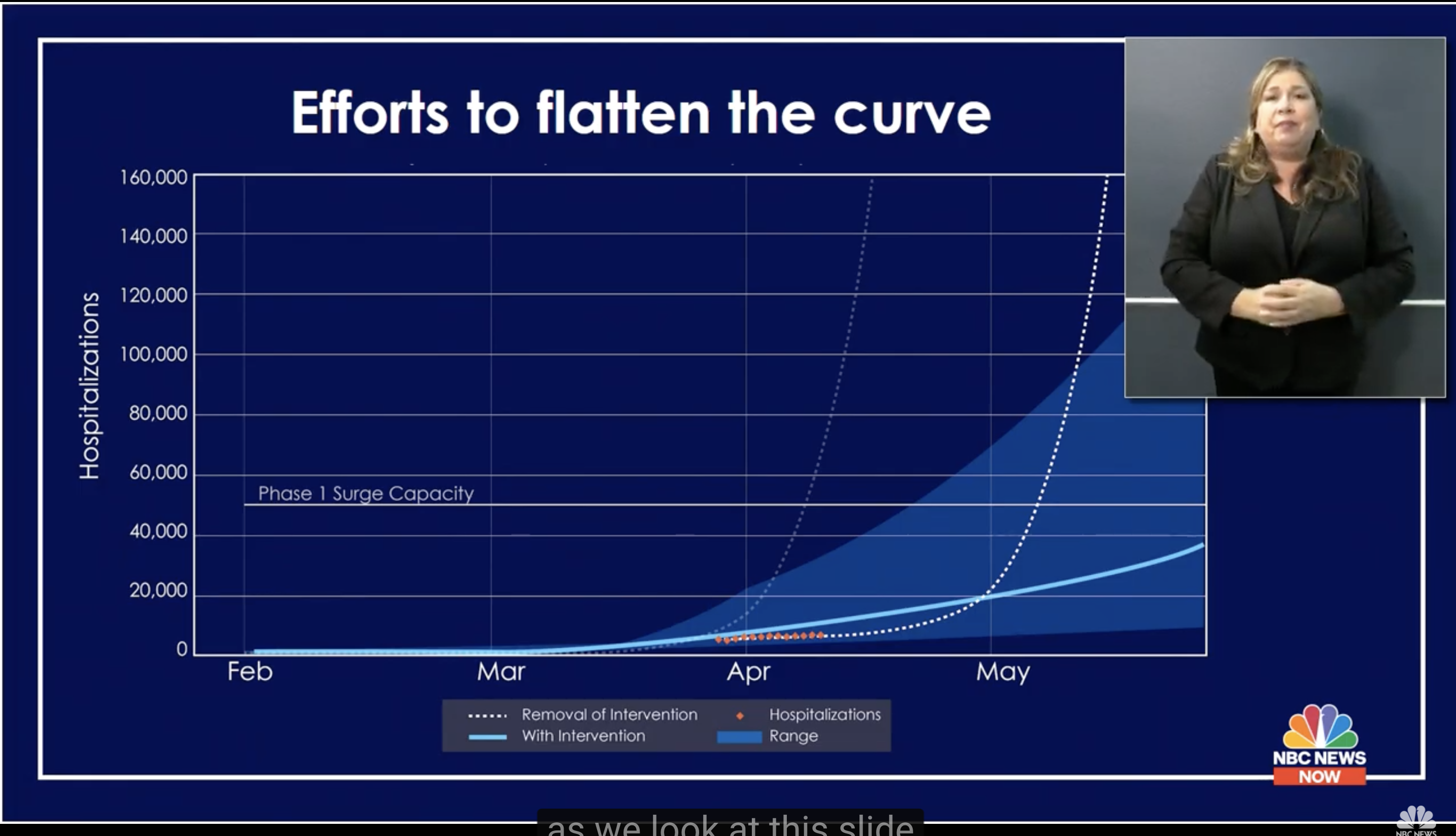Graph on 'Efforts to flatten the curve' in terms of COVID-19 cases