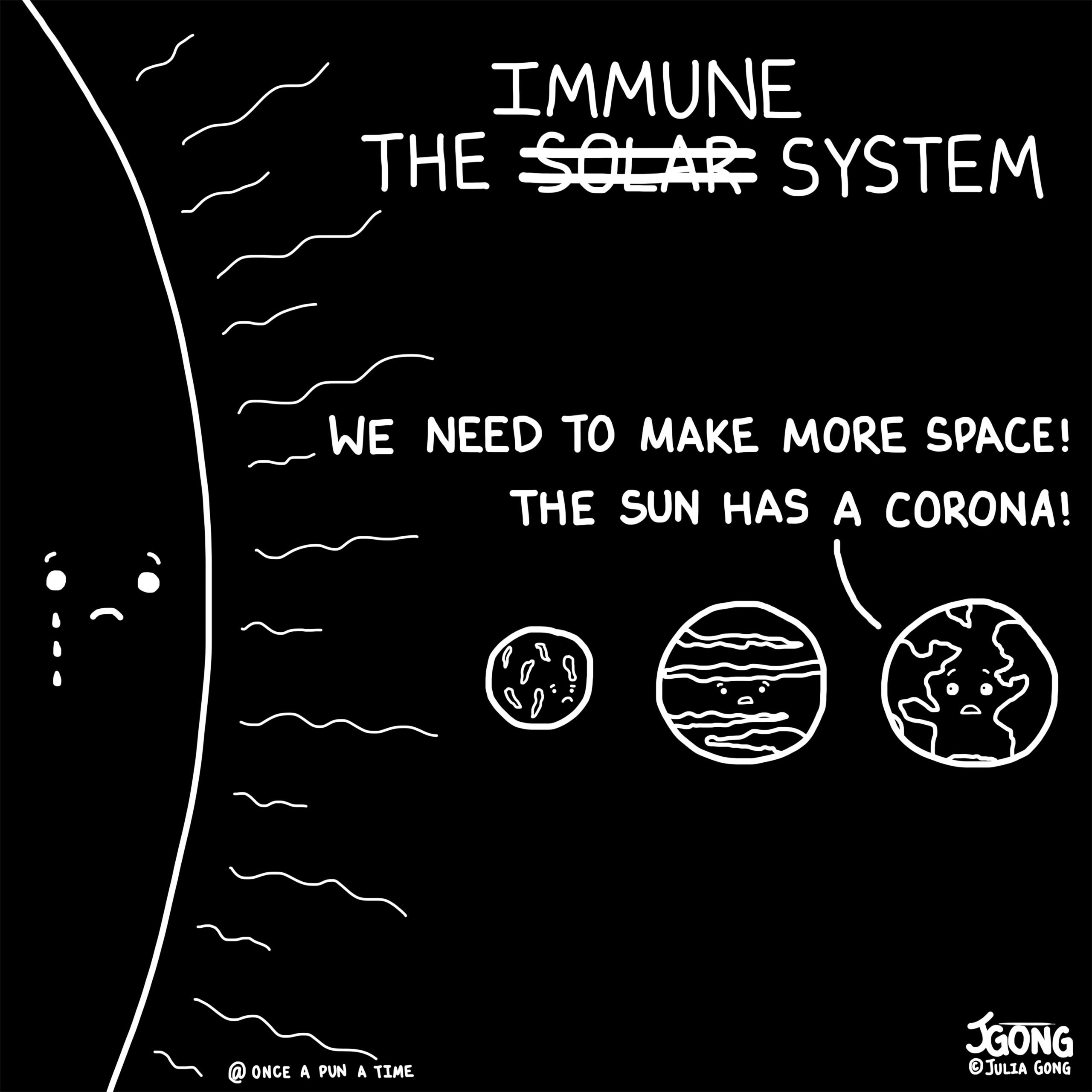 We need to make more room!  The Sun has a crown!