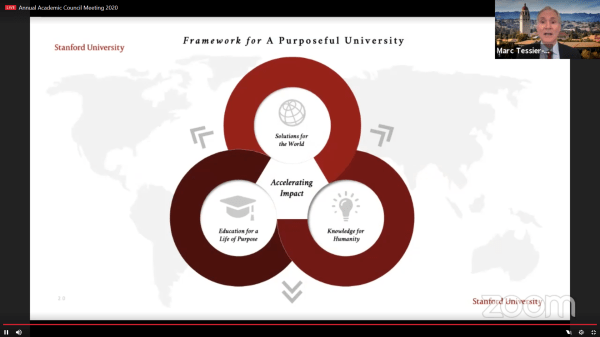 Image of President Marc Tessier-Lavigne on zoom, sharing a diagram labeled "Framework for a purposeful university"