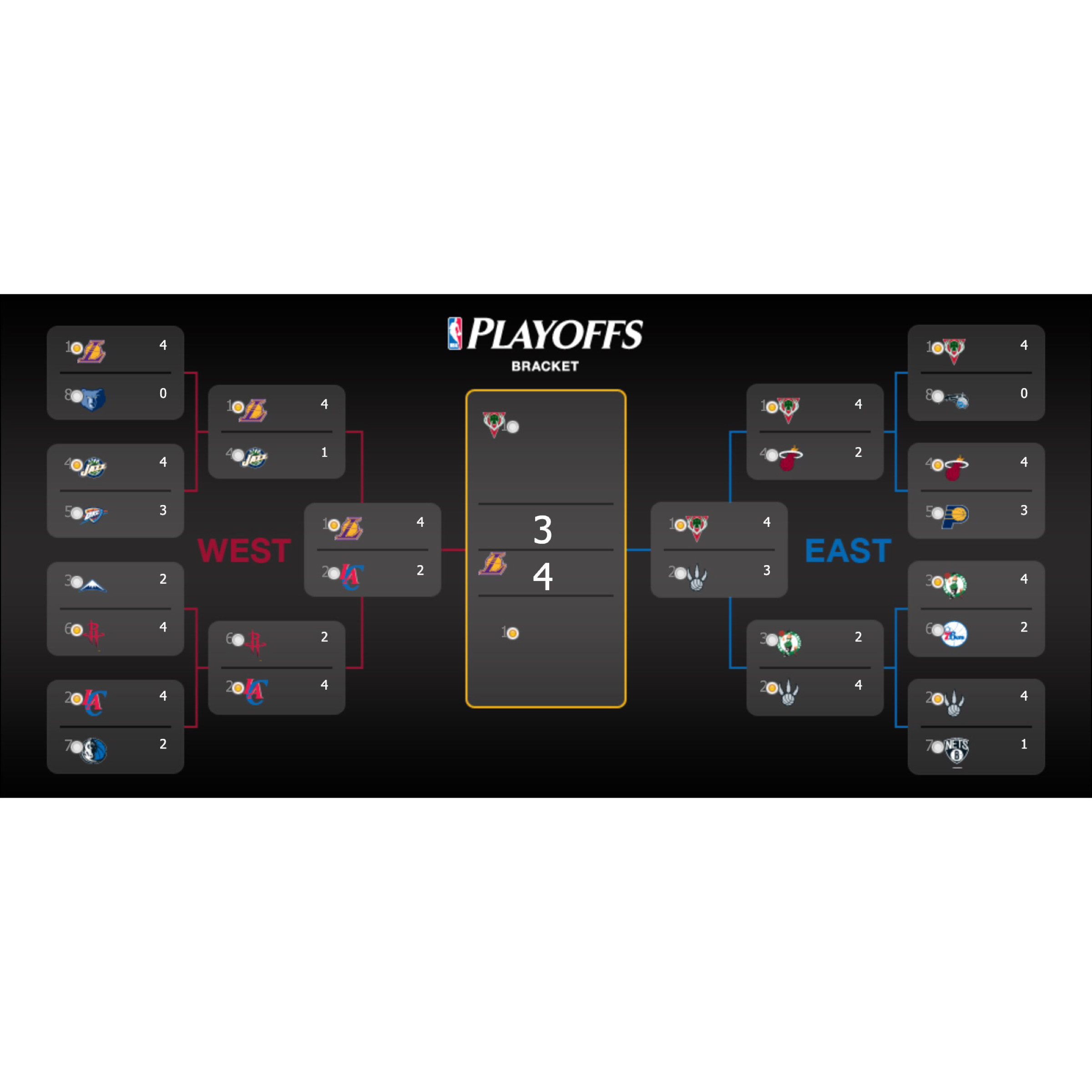 NBA Playoffs 2020: Postseason Schedule, Bracket Format and Odds