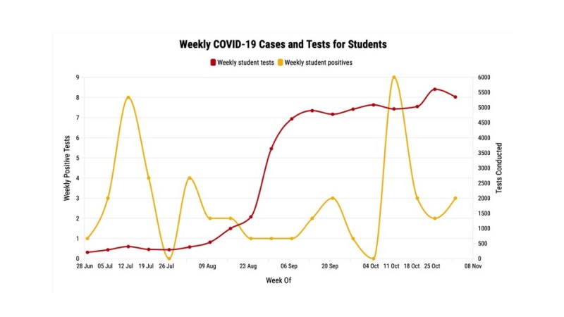 Chart: NICOLE CORSO, SOPHIE ANDREWS/The Stanford Daily
