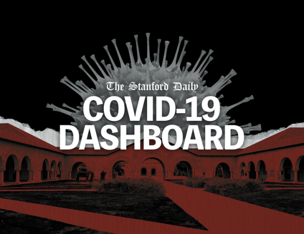 Coronavirus cell above a picture of the University and text reading COVID-19 dashboard
