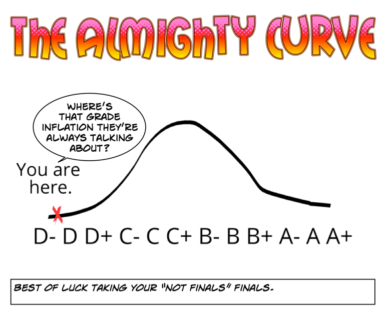 AlmightyCurve