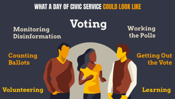 A slide anchored by a graphic of three people in conversation. The slide is titled "What a day of civic service could look like" and various text around the rest of the slide reads "Voting," "Monitoring Disinformation," "Working the Polls," "Counting Ballots," "Getting Out the Vote," "Volunteering," and "Learning."