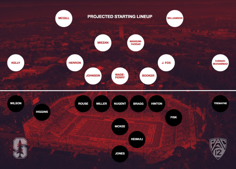 A diagram depicting Stanford football's projected lineup, with black and white circles representing each player
