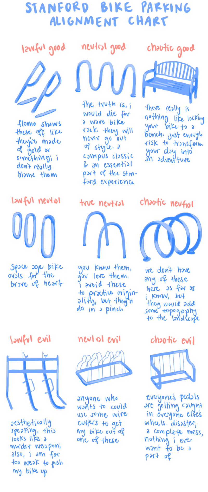 Alignment chart displaying different types of bike racks