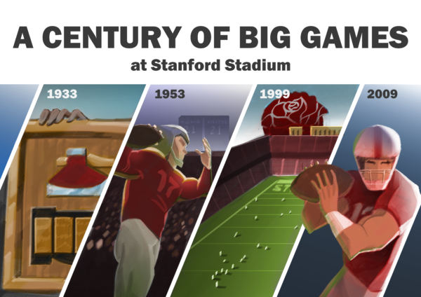 A graphic with the title "A Century of Big Games at Stanford Stadium" with four sections, each showing a cartoon-like image of a football player or the stadium.