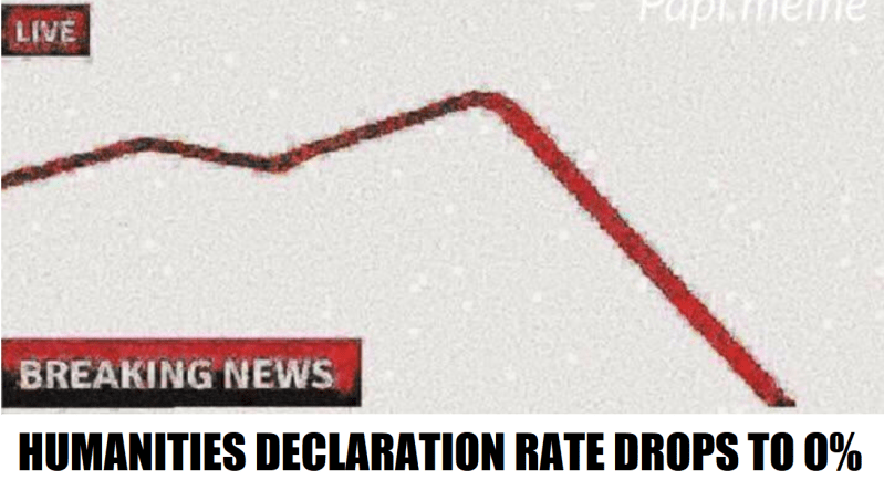 A memetic graph showing the rate of humanities majors declaration dropping to 0%.