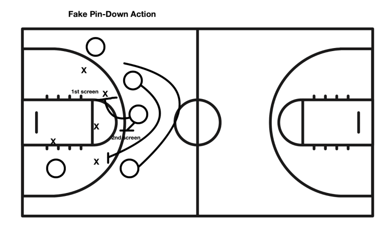 Stanford Basketball Film Study: Fake pindown action
