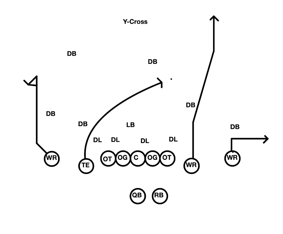 Stanford Film Study: The Troy Taylor offense