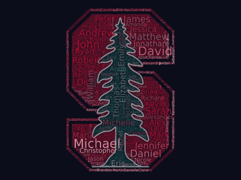 Word cloud shaped like the Stanford logo. Some of the largest names are Michael, Christopher, Daniel, Eric, Jennifer, David, Matthew, James, Peter, Sarah, John, and Robert.