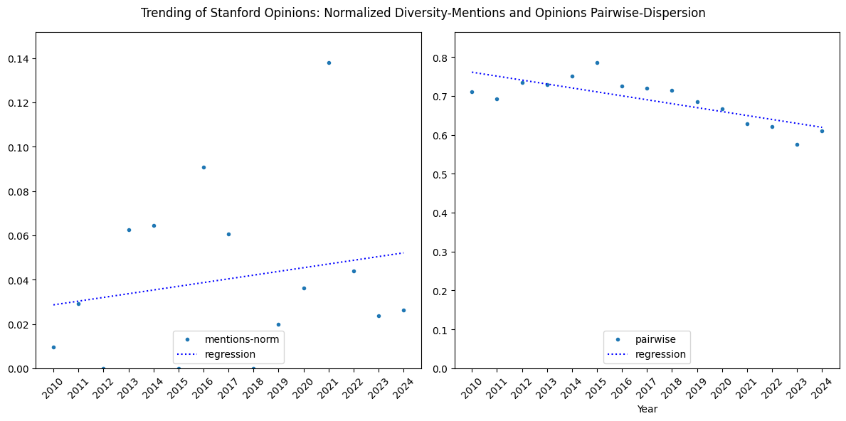 From the Community | What 15 years of Daily opinion pieces reveal about diversity