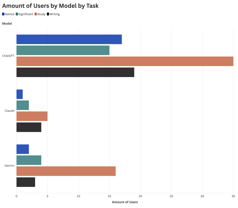 How are Stanford students using GenAI? 2 How are Stanford students using GenAI?