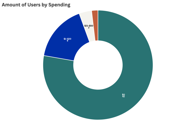 How are Stanford students using GenAI? 3 How are Stanford students using GenAI?