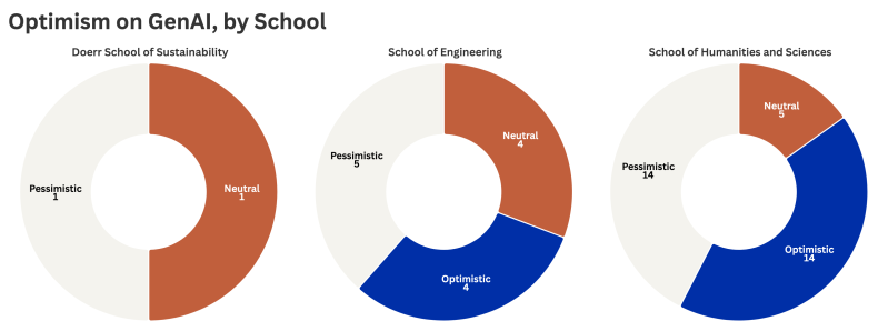 How are Stanford students using GenAI? 5 How are Stanford students using GenAI?