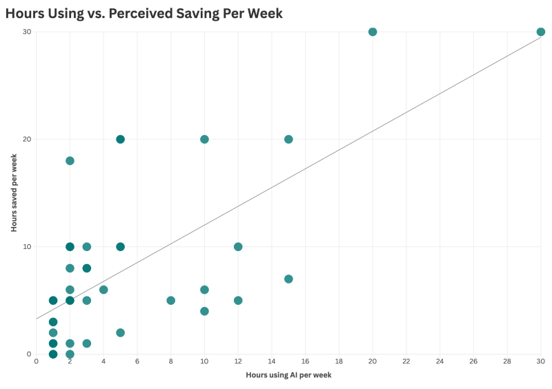 How are Stanford students using GenAI? 4 How are Stanford students using GenAI?