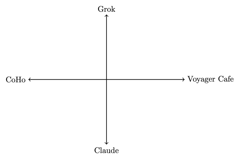 Acrademics: On Cartesian culture 3 Acrademics: On Cartesian culture