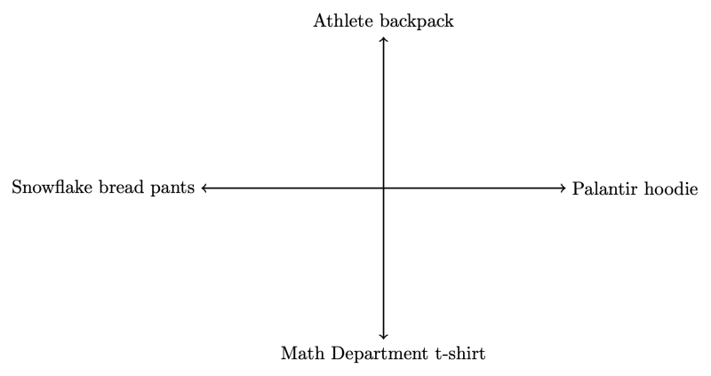 Acrademics: On Cartesian culture 4 Acrademics: On Cartesian culture