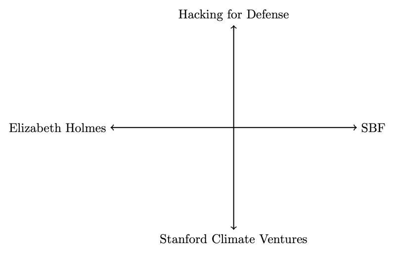 Acrademics: On Cartesian culture 1 Acrademics: On Cartesian culture