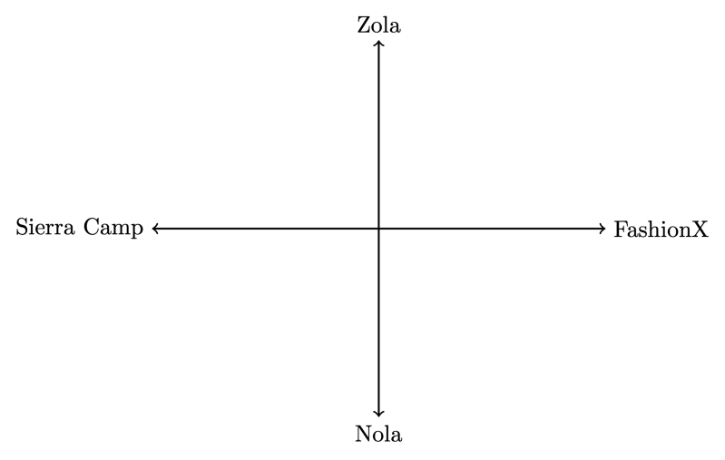 Acrademics: On Cartesian culture 2 Acrademics: On Cartesian culture