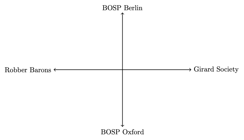 Acrademics: On Cartesian culture 7 Acrademics: On Cartesian culture