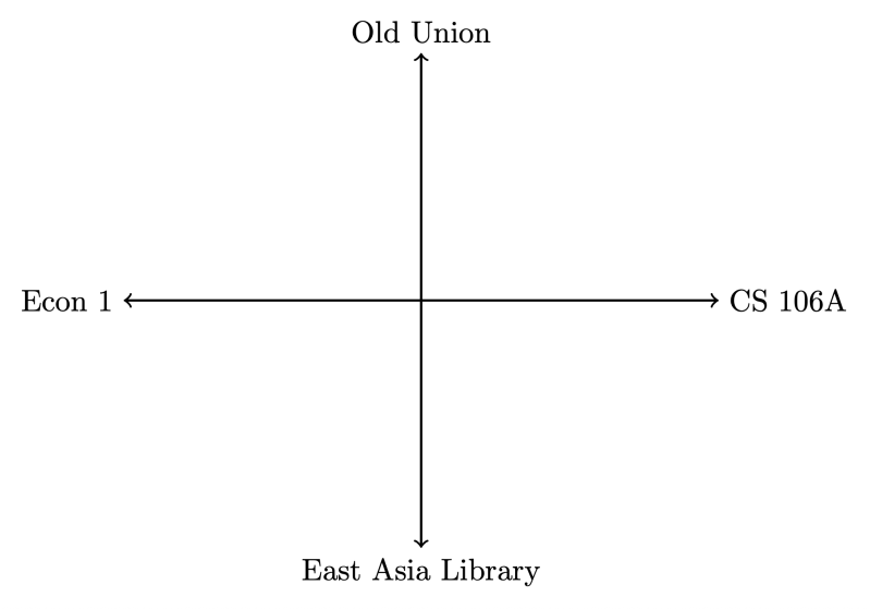 Acrademics: On Cartesian culture 6 Acrademics: On Cartesian culture