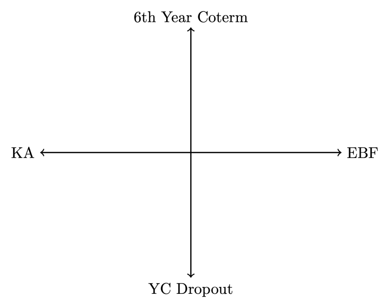 Acrademics: On Cartesian culture 5 Acrademics: On Cartesian culture