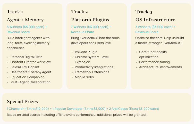 Join Evermind’s Memory Genesis Competition! 3 Join Evermind’s Memory Genesis Competition!