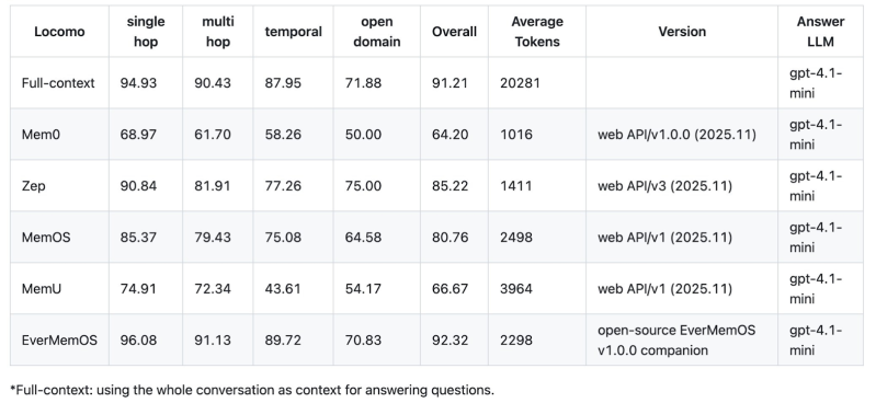 Join Evermind’s Memory Genesis Competition! 1 Join Evermind’s Memory Genesis Competition!